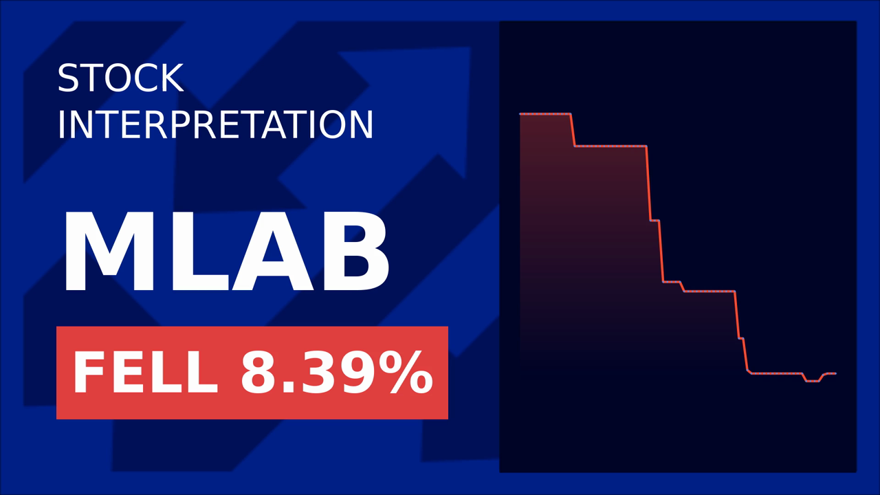 Mesa Labs Stock Plummets 8.46% After $7.1M Q4 Loss
