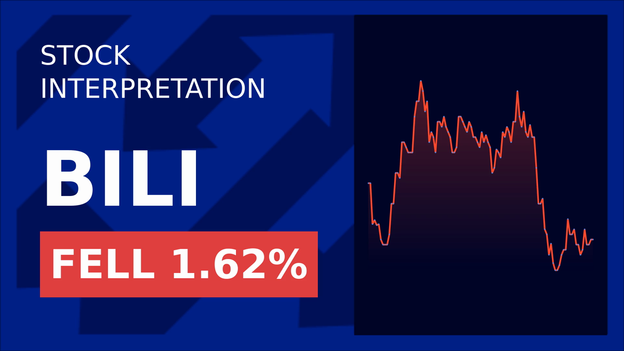 Bilibili Stocks Dip: Tariff Fears Hit Chinese Market