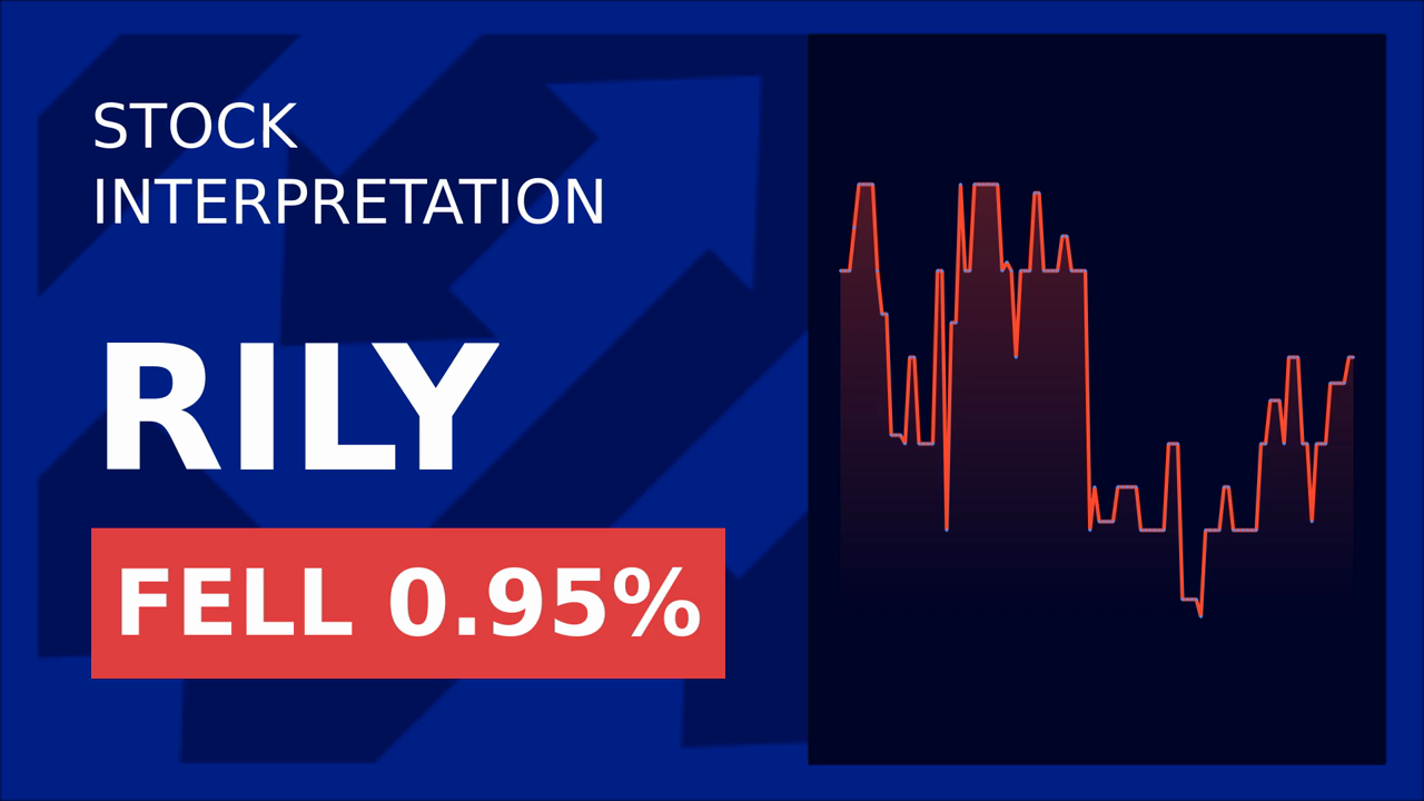 B. Riley Cuts Wix.com Target: Shares Dip 1.04%