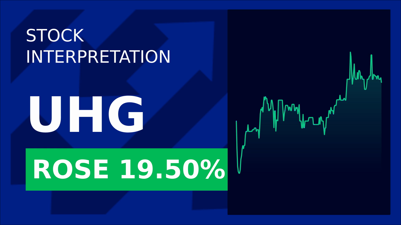 United Homes Group Stock Skyrockets 20% Intraday!