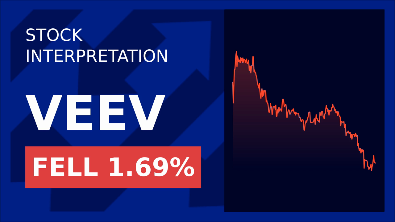 Veeva Stock Drops: Wall Street on Edge Awaiting Fed & Nvidia