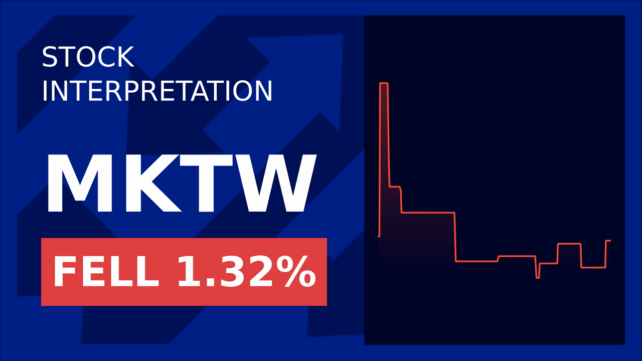 Marketwise Stocks Dip: New CEO Sparks Concern