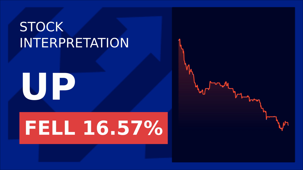 Wheels Up Stocks Plunge: 5-Day Decline & After-Hours Drop!