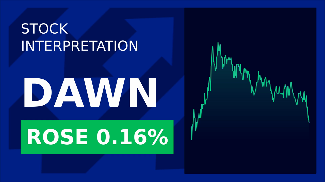 Day One Biopharmaceuticals Soars 2.22% Post-Encell Order!