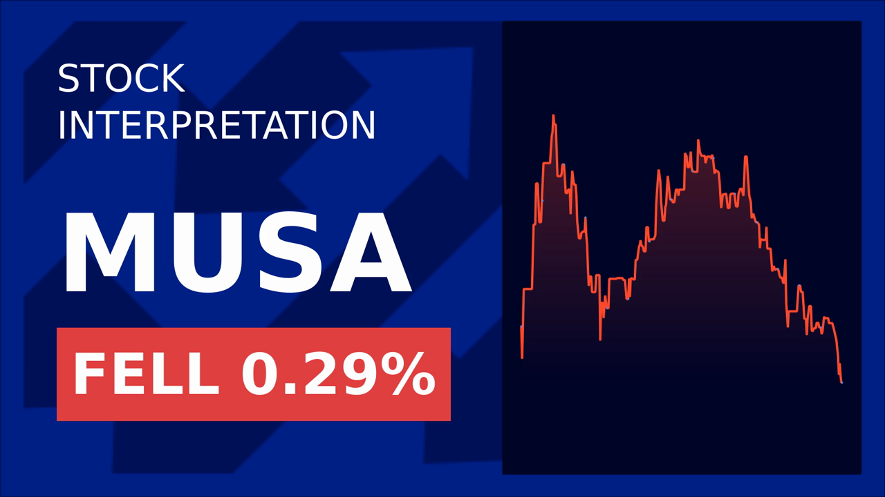 Murphy USA Stock Surges: Insider Buying Sparks Interest!