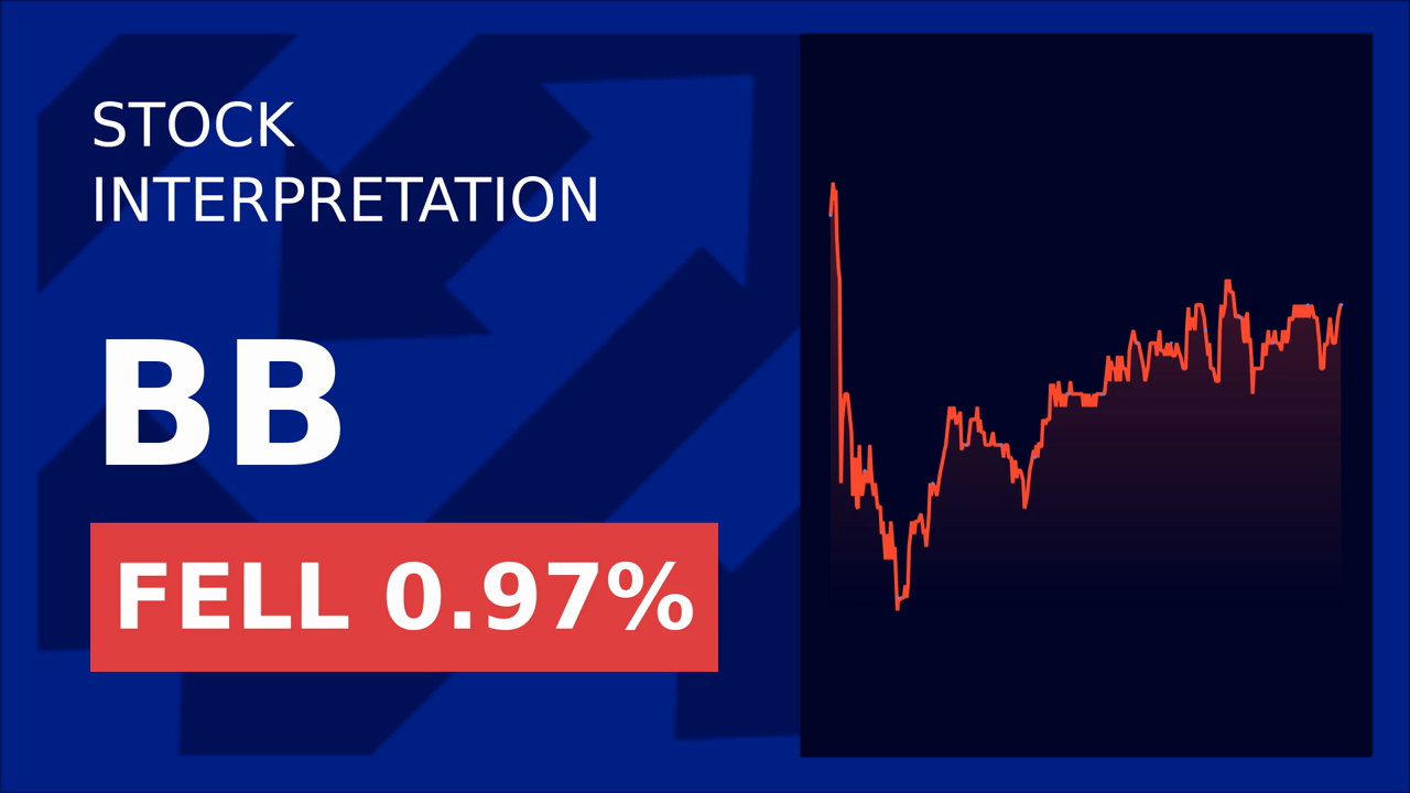 BlackBerry Soars: QNX Hypervisor 8.0 Launch Boosts Stock!