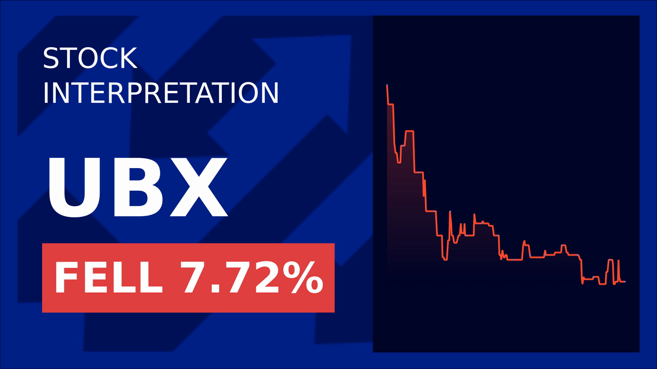 Unity Biotechnology Soars 2.79% on FDA Approval!