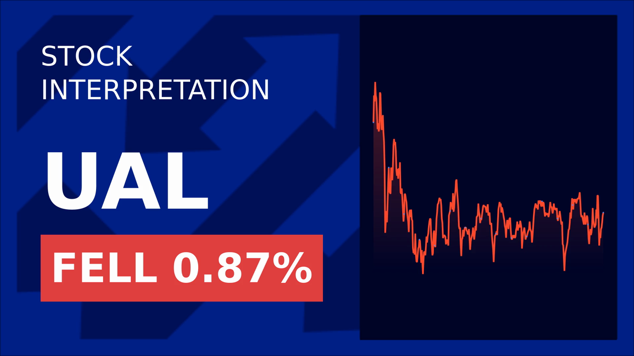 United Airlines Soars: Boeing's 737 MAX Boosts Stocks!