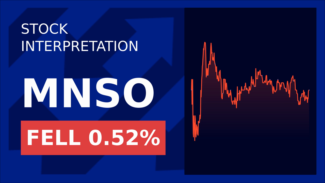 Miniso's Big Move: Ontario Store Boosts Stock 2.54%!