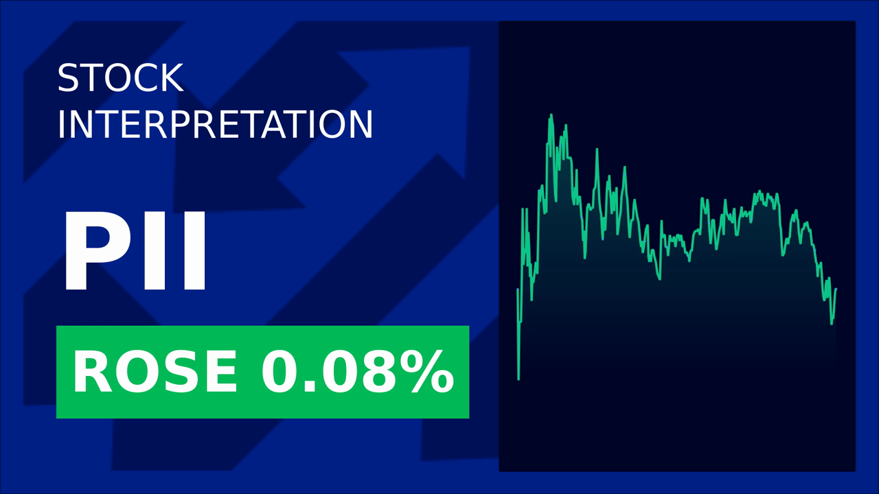 Polaris Stock Surges: Cyberpunk 2 Preproduction Boosts Shares!