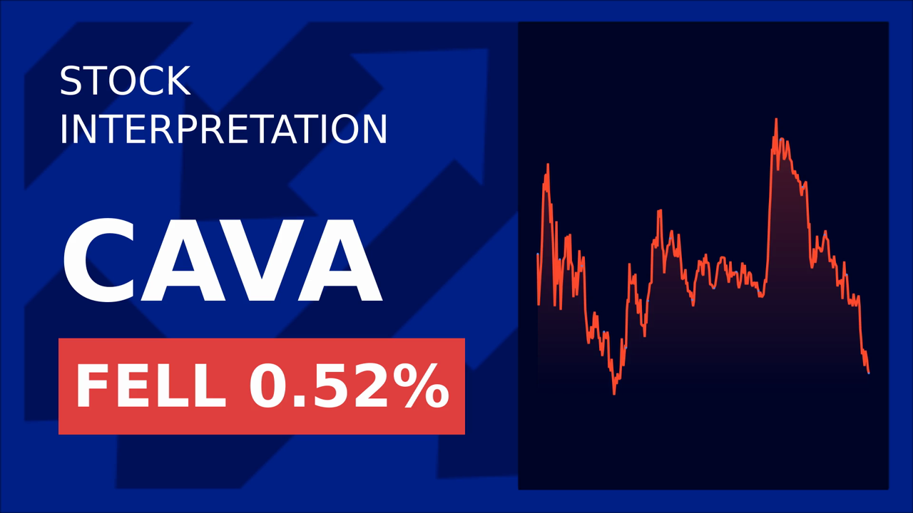Cava Group Shares Surge: Edison's Green Push Pays Off!
