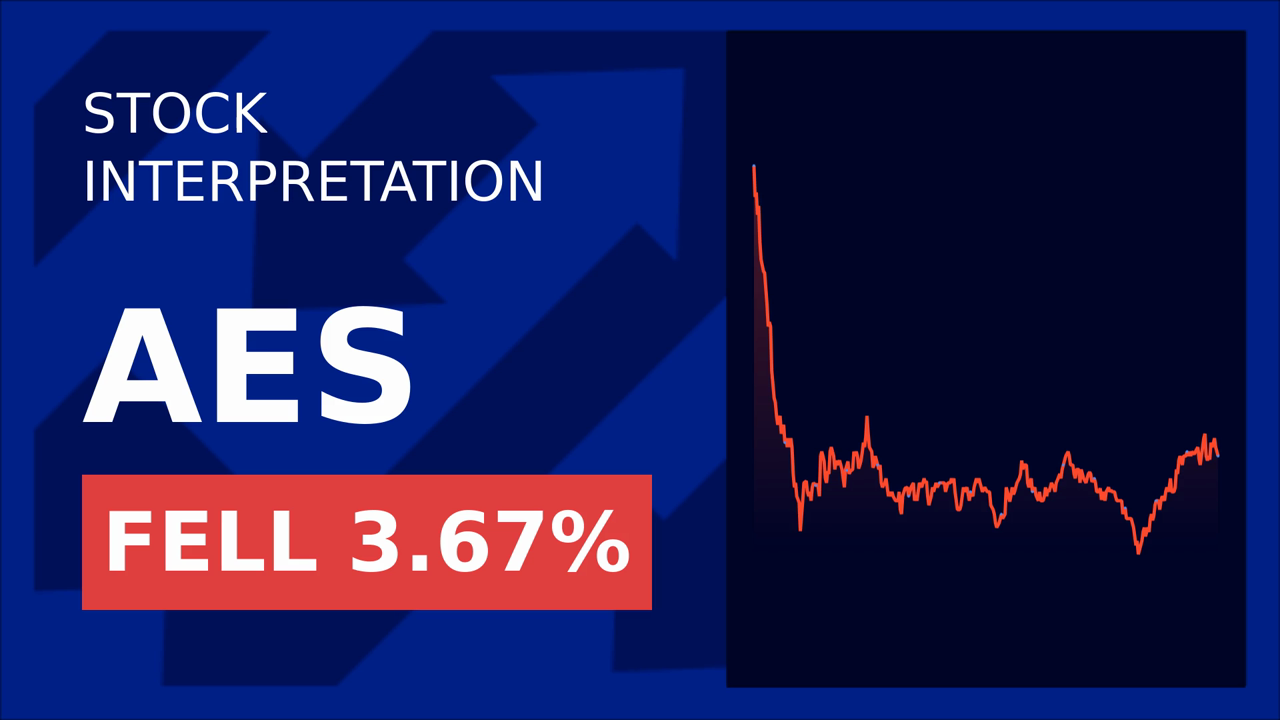 Biohaven's Trials Boost Aes Corp Shares!