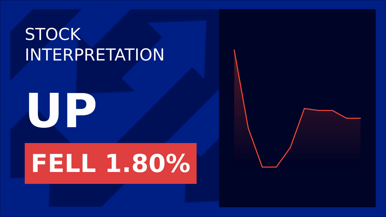 Wheels Up Stocks Plunge: 15% Drop in 5 Days!