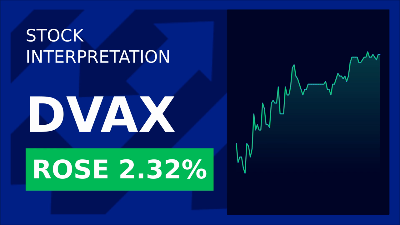 Dynavax Stock Surges: What's Driving the 2.21% Gain?