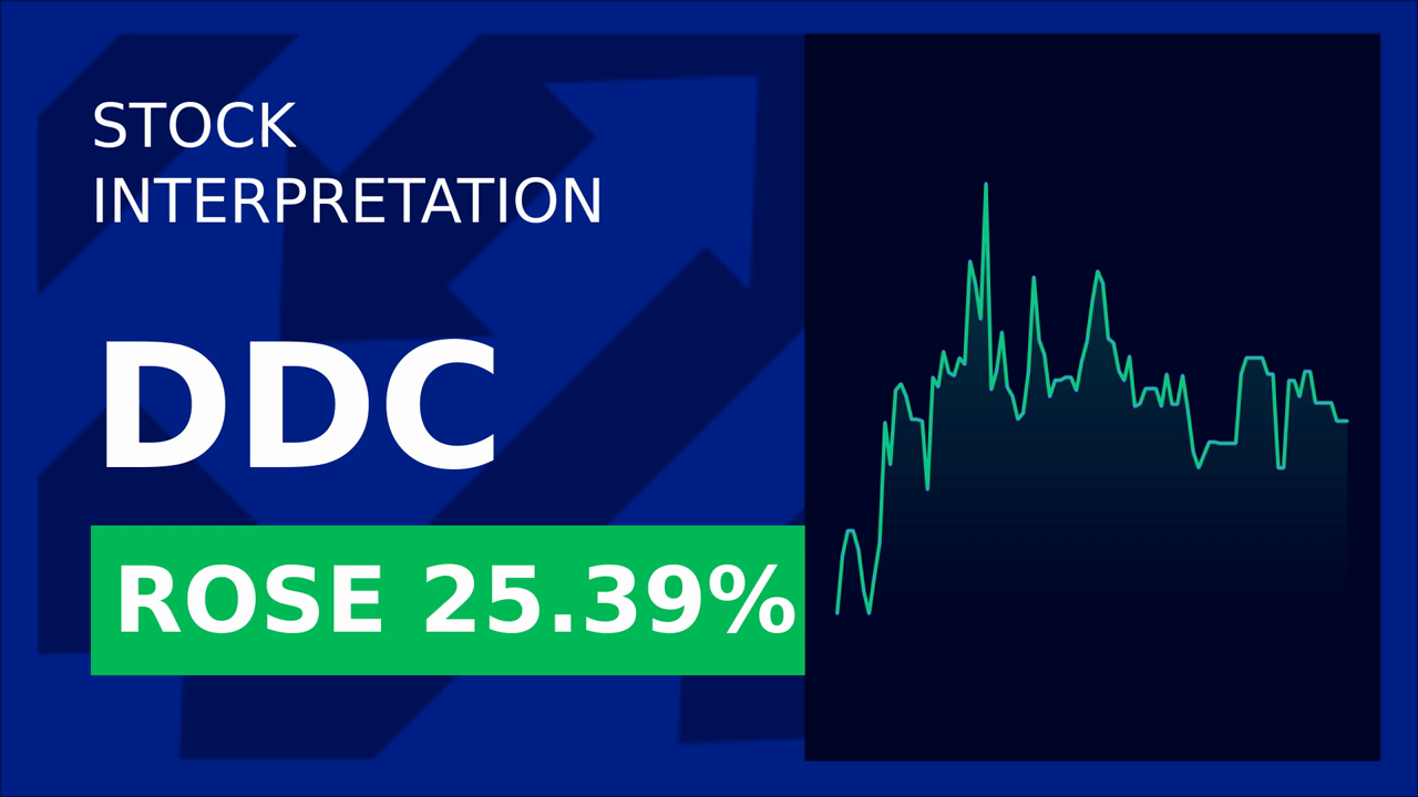 Ddc Enterprise Soars 25% on Bitcoin Buy & Hex Trust Deal!