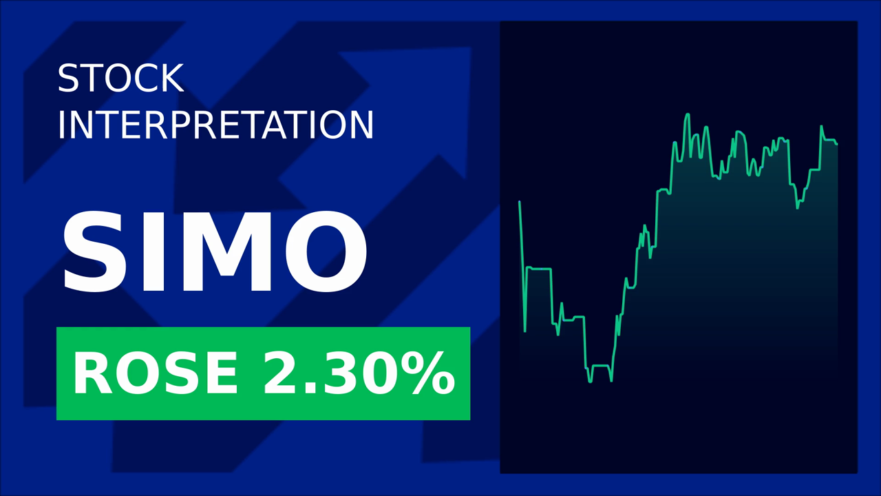 Silicon Motion Stock Surges: Instacart's New CEO Sparks 2.34% Gain!