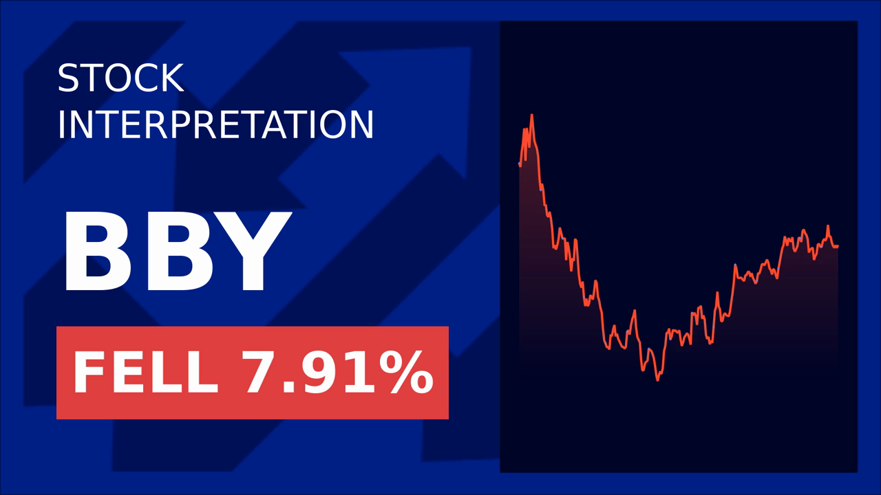 Best Buy Stock Plummets: 2026 Earnings Guidance Cut