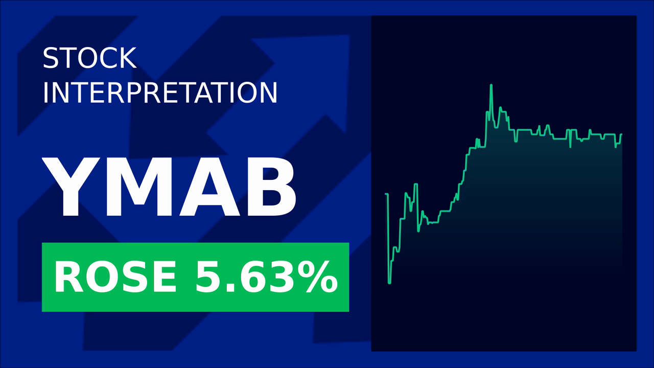 Y-Mabs Stock Surges: Oppenheimer's New Target!