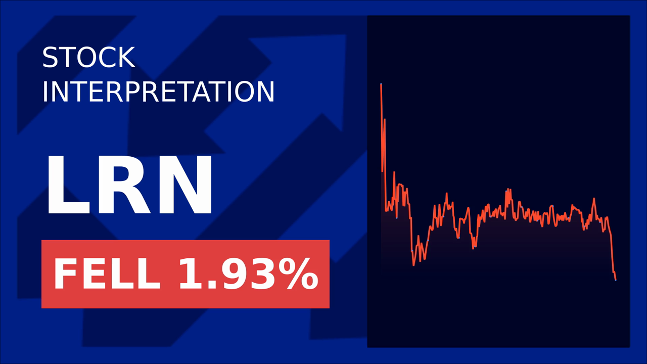 Stride, Inc. Soars: Wolverine's Conference Boost!