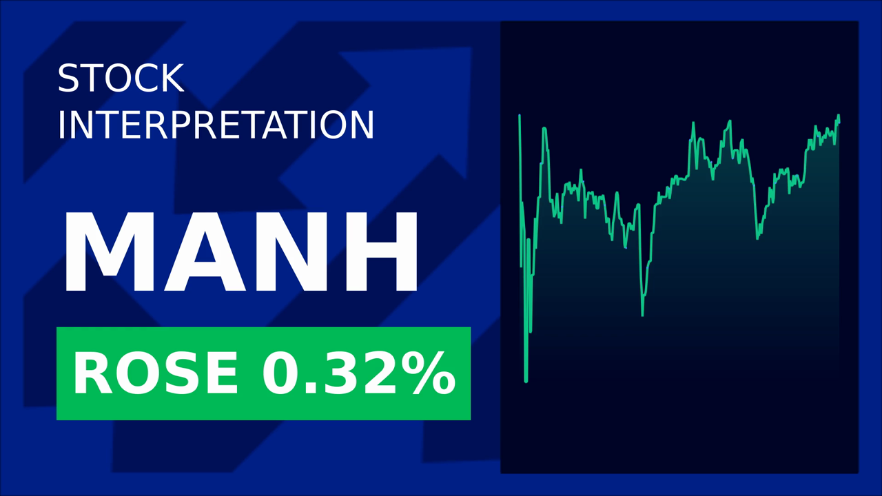 Manhattan Associates Surges Post-Hamilton Lane's Q4 Earnings!