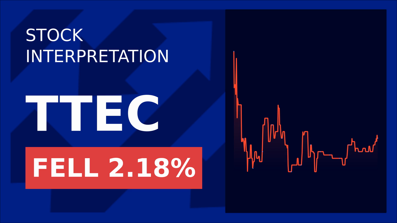 TTEC Stock Surges 2.23% Post-Call: What's Driving the Rally?