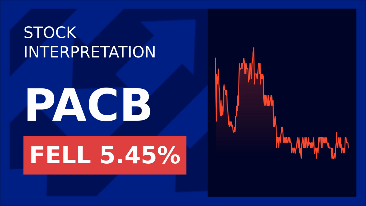 PacBio Shares Plunge: What's Behind the 1.92% Drop?