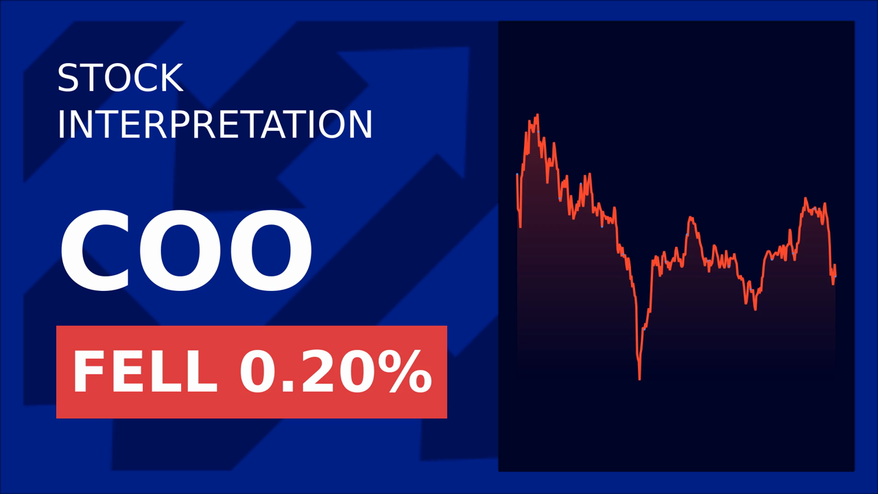 Cooper Companies Stock Drops Despite Raised 2025 Profit Forecast