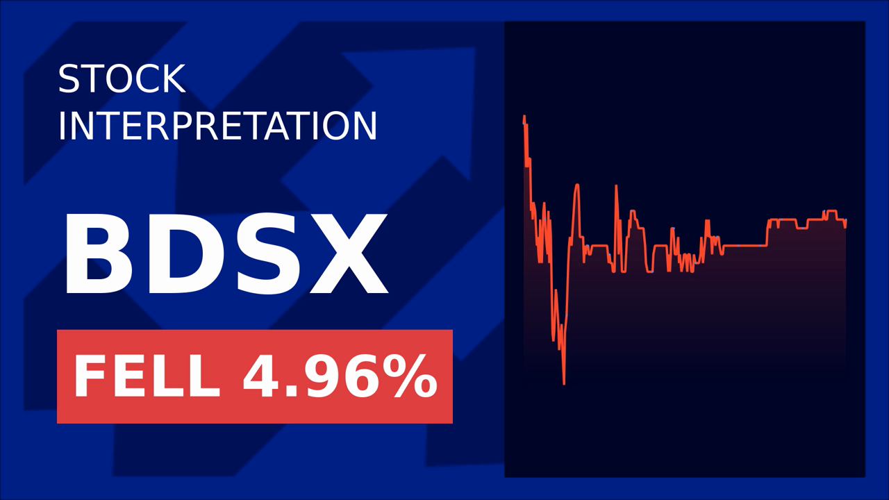 Biodesix Stock Surges: Why Investors Are Buzzing!