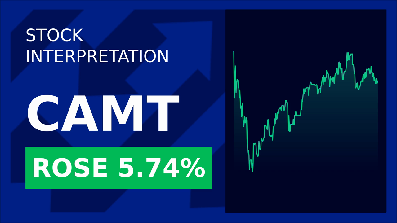 Camtek Shares Drop: Priortech Earnings Shock Market
