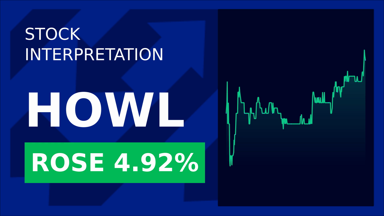 Werewolf Therapeutics Stock Drops 9.38%: What's Next?