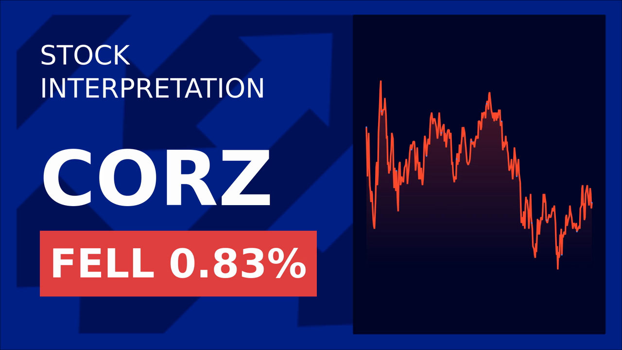 Core Scientific Stock Surges: Insider Buys Spark 1.03% Gain!