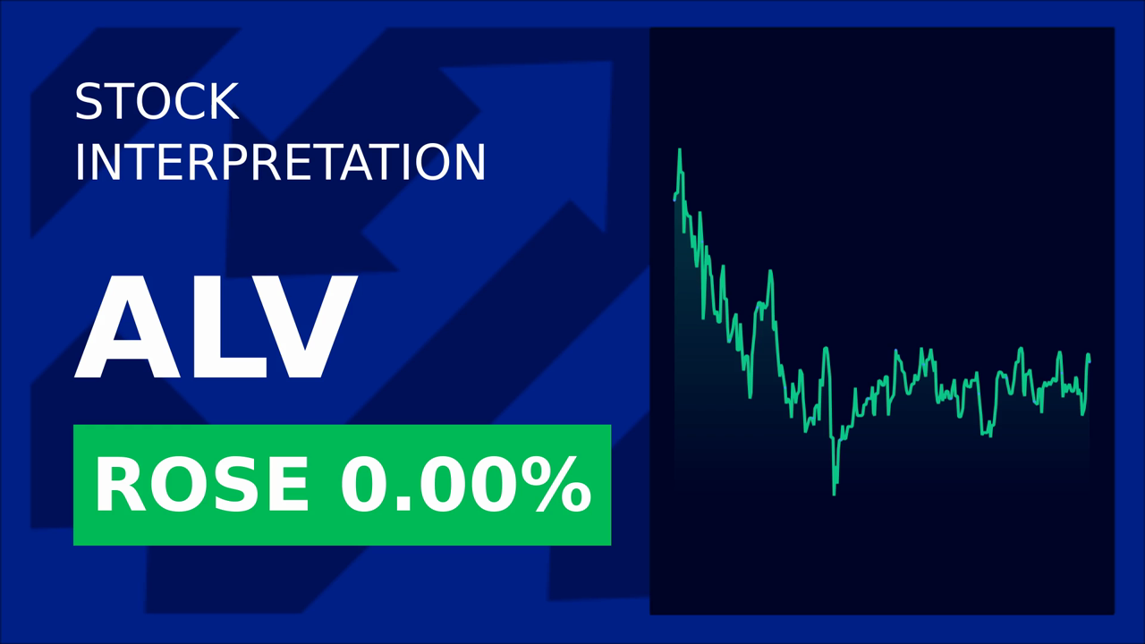Autoliv Shares Drop: Market Uncertainty & Oil Prices in Focus