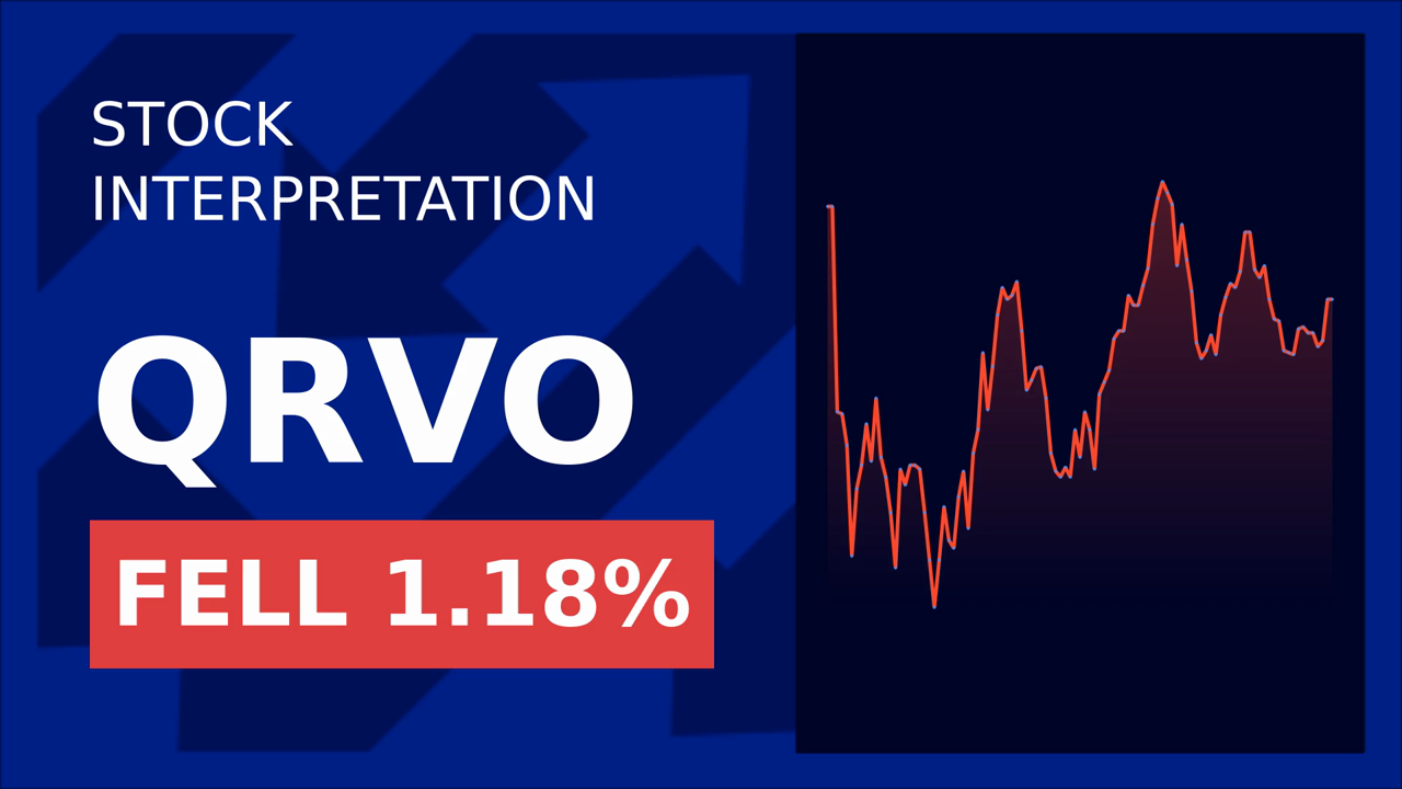 Qorvo Drops as Marvell Shines: Q1 Earnings Surprise!
