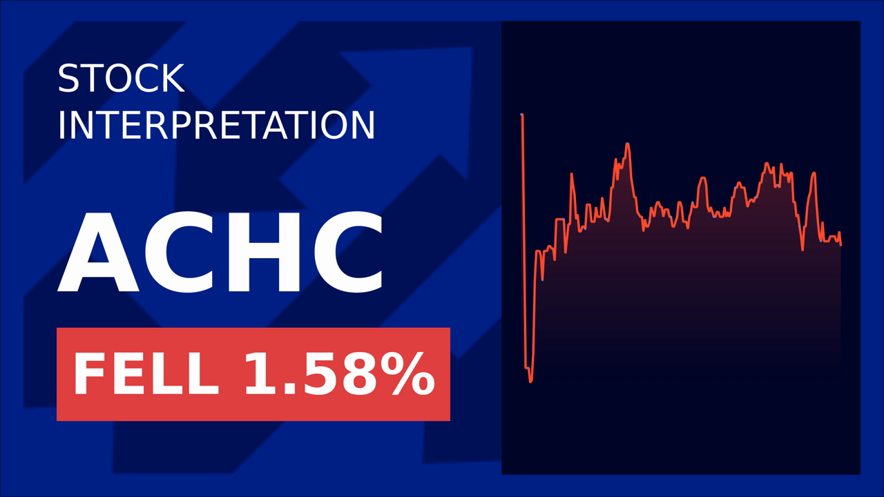 Acadia Healthcare Drops 1.53%: What's Next?