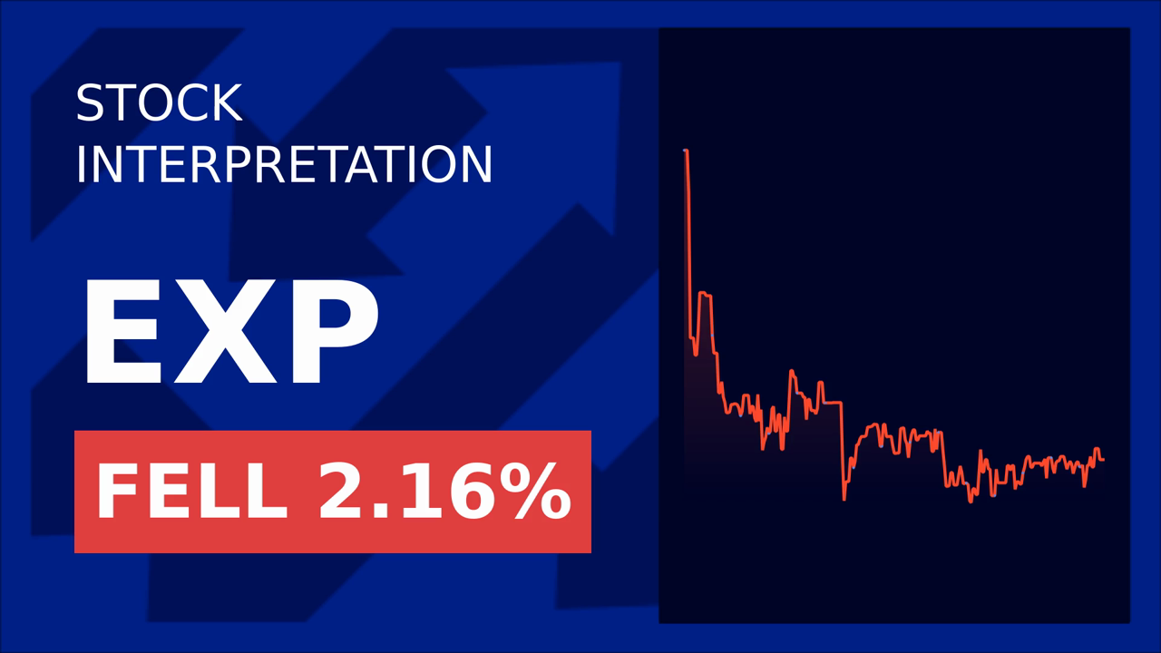 Eagle Materials Stock Drops: What's Affecting the Market?