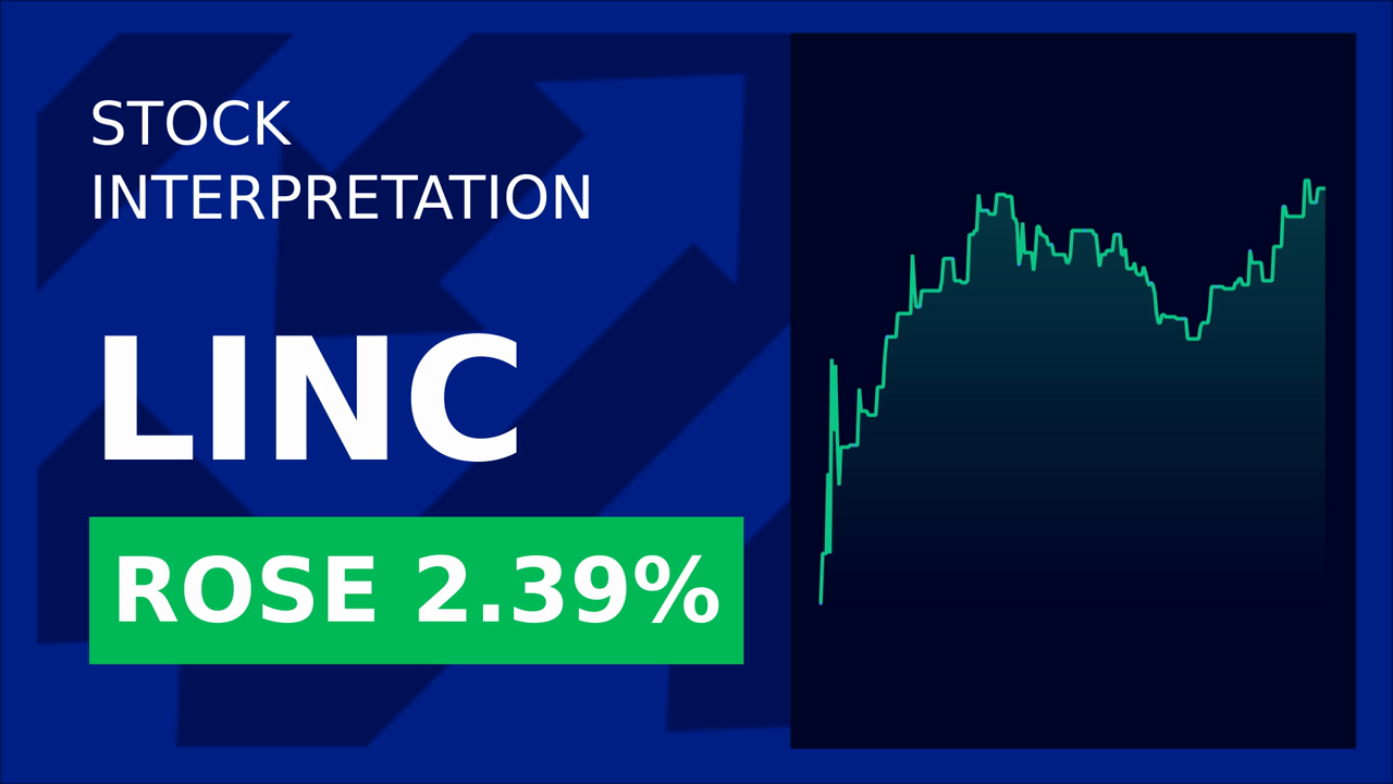 Lincoln Shares Surge: What's Driving the 2.39% Spike?