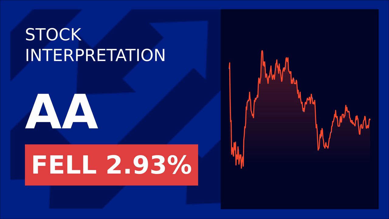 Alcoa Stock Drops: CFO Exit Shakes Market