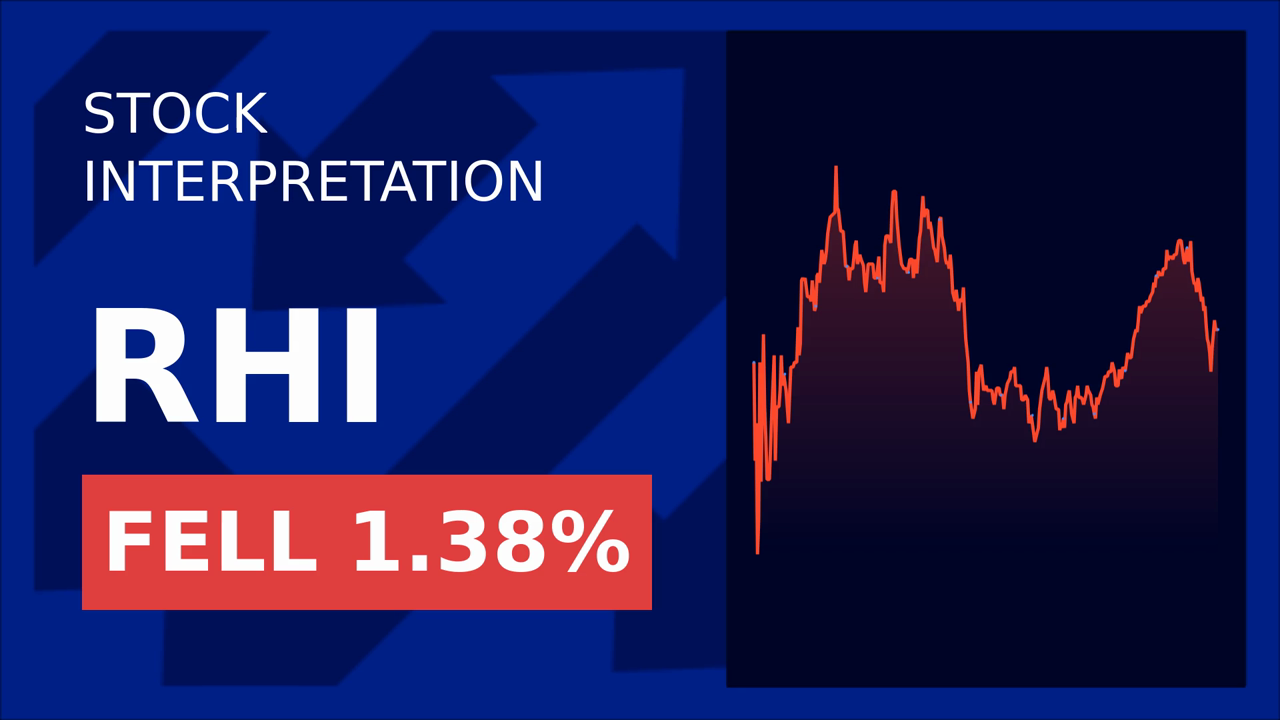 Robert Half Stock Surges: Dimon's Tax Talk & Rivian's Bond Buzz