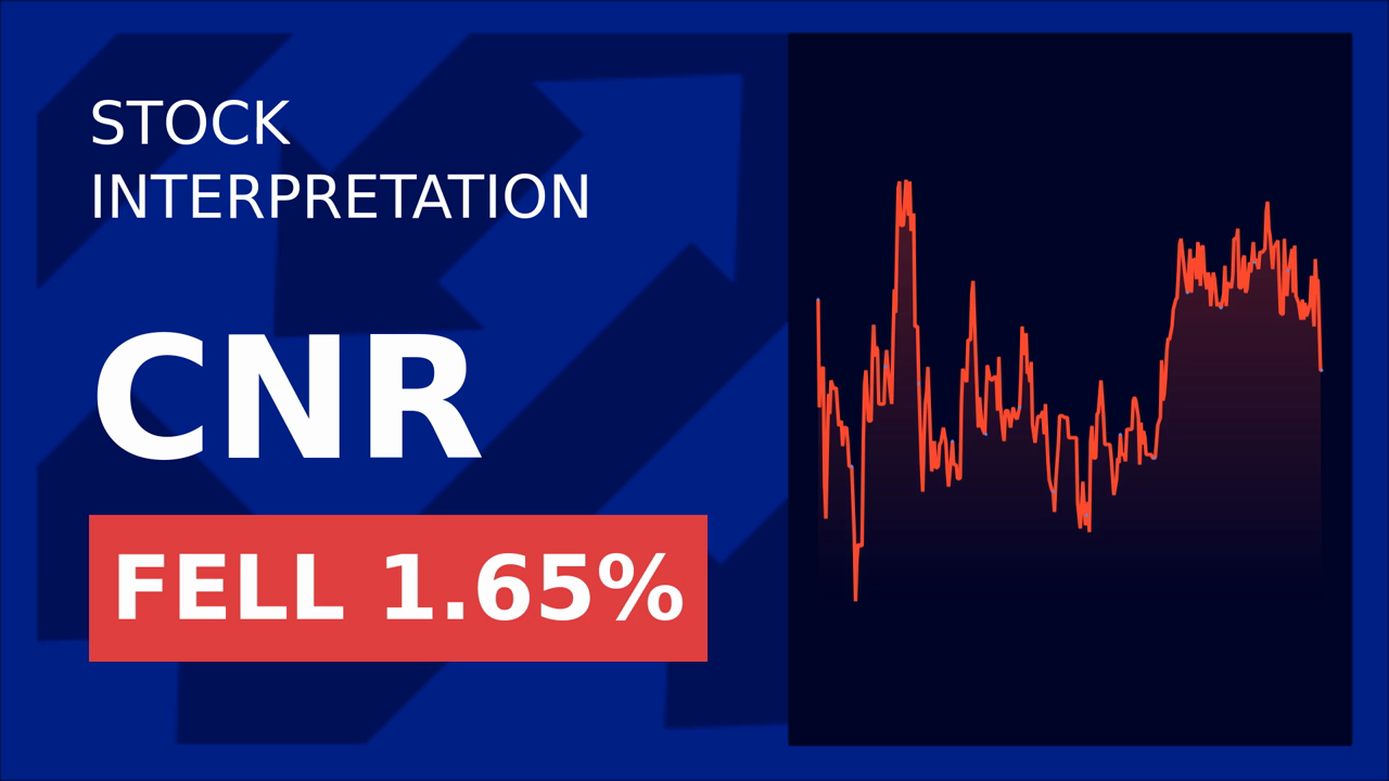 Core Natural Resources Soars 1.10% Post-EOG's $5.6B Deal!