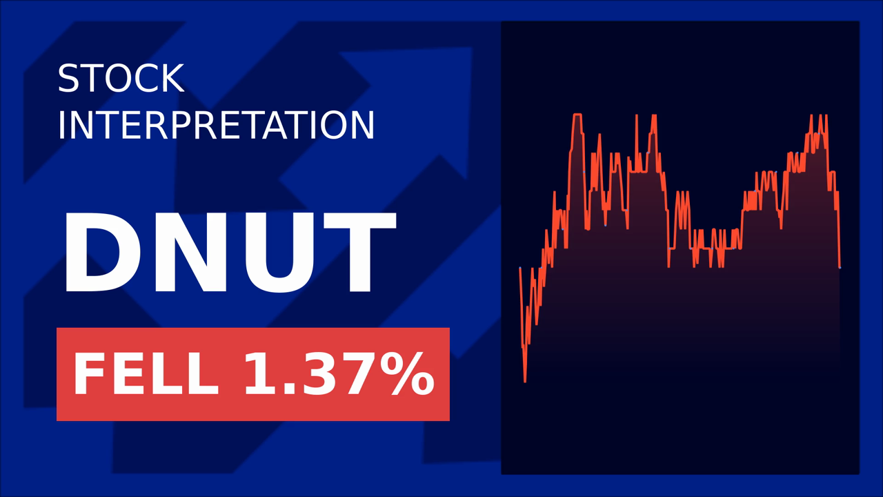 Krispy Kreme Stock Surges Despite Lawsuits!