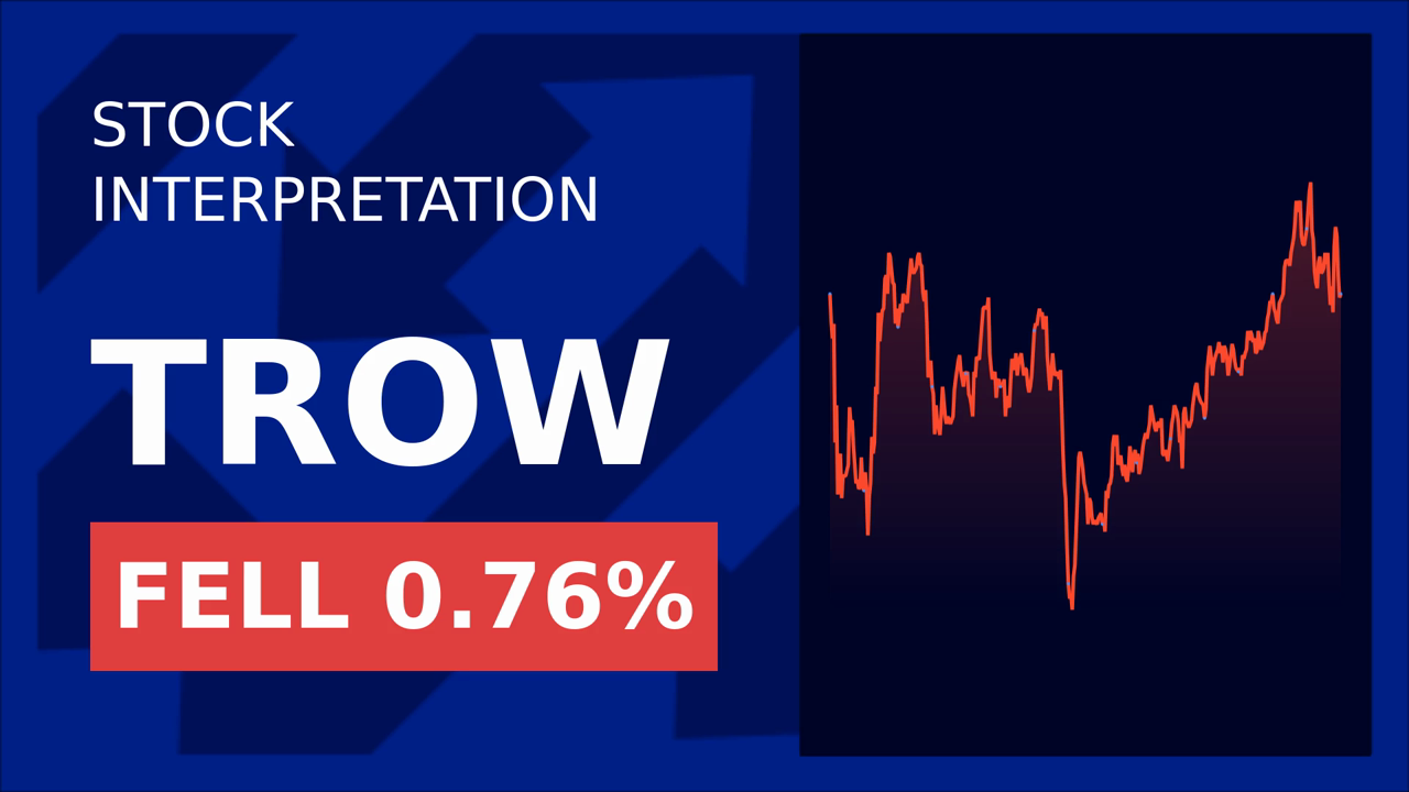 T. Rowe Price Shares Surge 2.58% After-Hours!