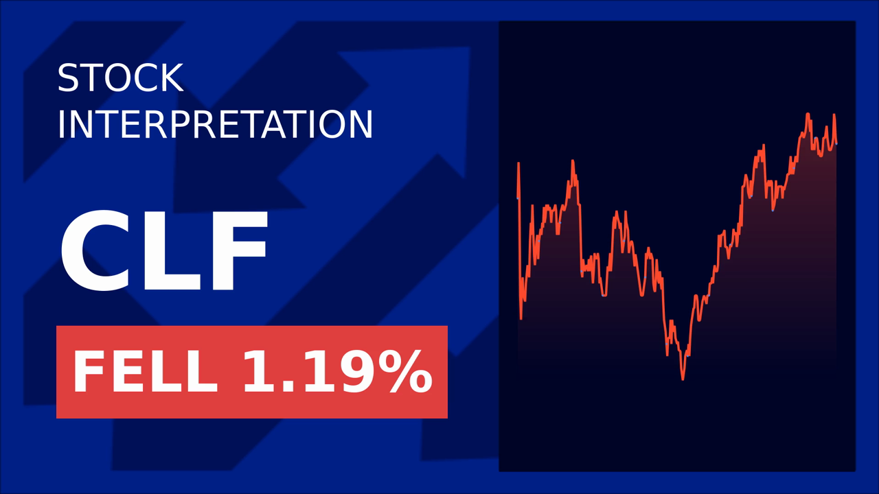 Cleveland-Cliffs Soars 26.59% on Trump's Tariffs!