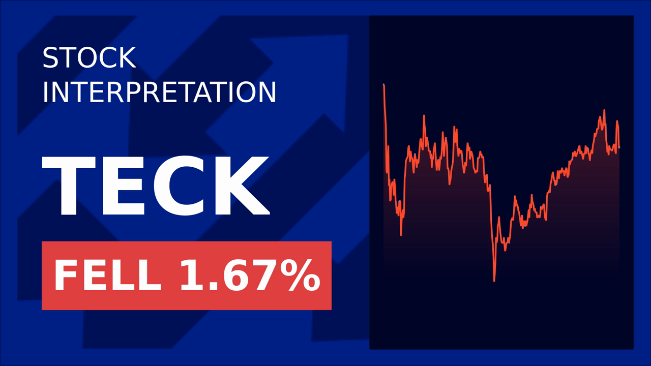 Teck Resources Soars 2.81% on Atalaya Mining's Approval!