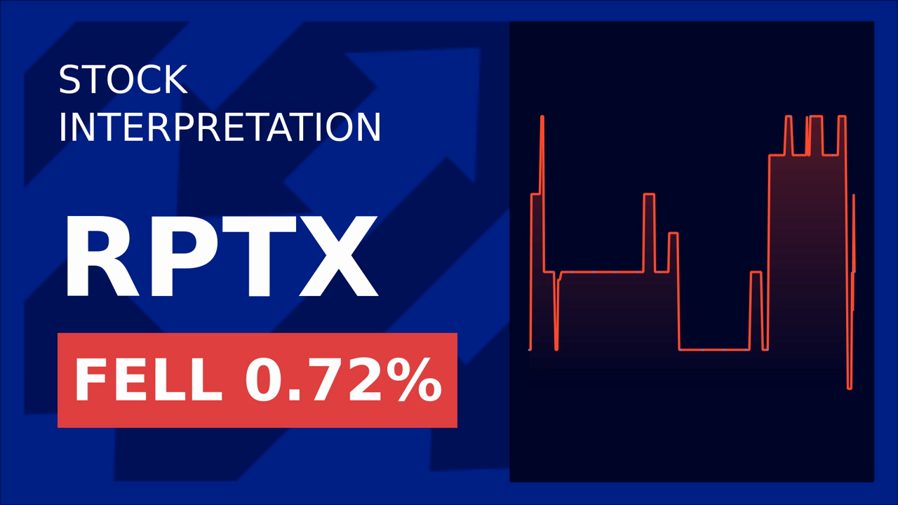 Repare Therapeutics Soars 7.30% on AstraZeneca's MATTERHORN Success!