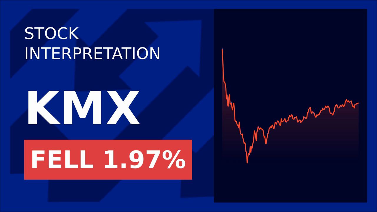 Carmax Stock Drops: What's Behind the 2% Plunge?