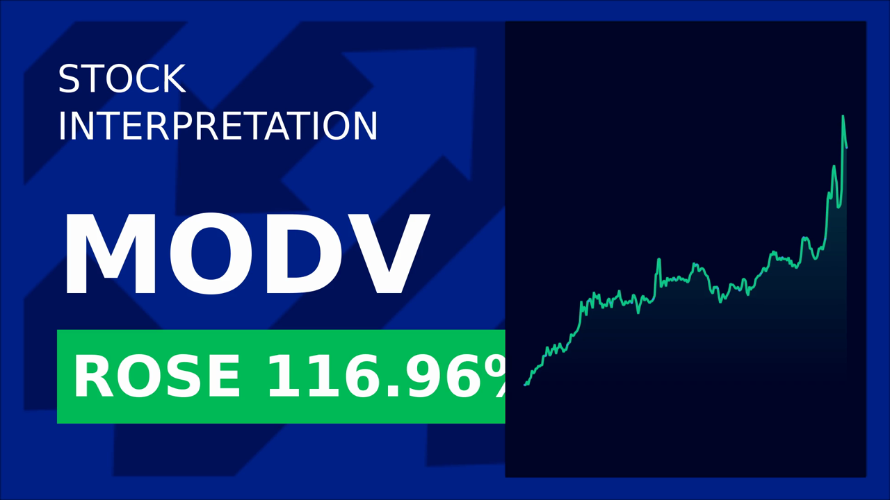 Modivcare Stock Skyrockets 126%: Healthcare Revolution!