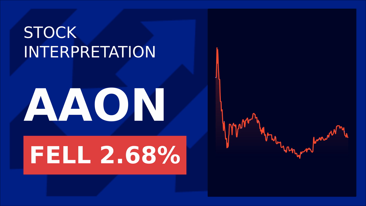 Shares Drop Despite Strong Earnings: Aaon's Q1 Surprise