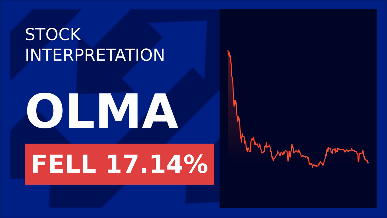 Olema Stock Plummets: Earnings Report Misses the Mark