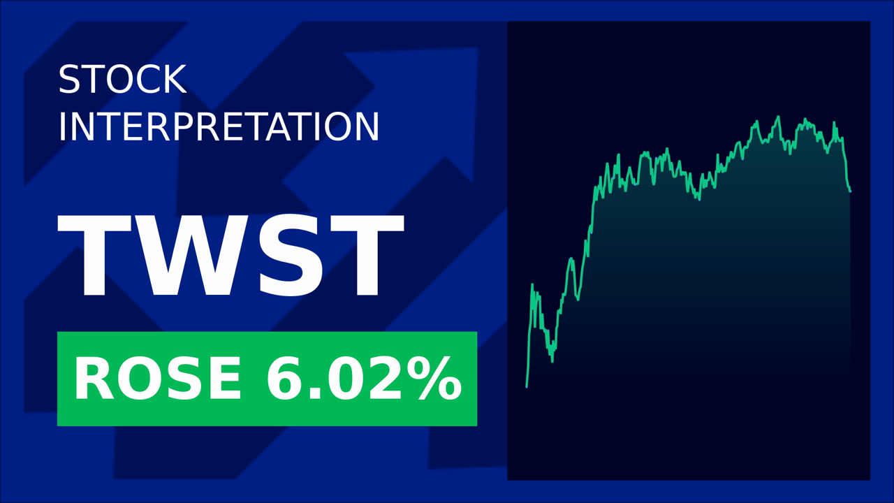 Twist Bioscience Stock Drops Amid US-China Tensions