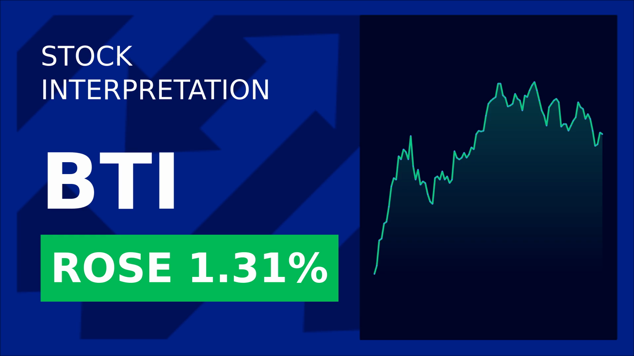 BAT Shares Surge: 2025 Revenue Boost Ahead!